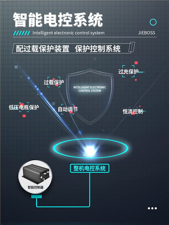 潔博士手推式電動(dòng)洗地機550X