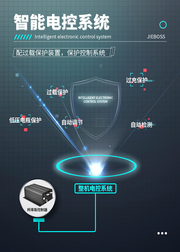 潔博士電動(dòng)駕駛洗地機JIEBOSS-780A 潔博士電動(dòng)駕駛洗地機JIEBOSS-780A
