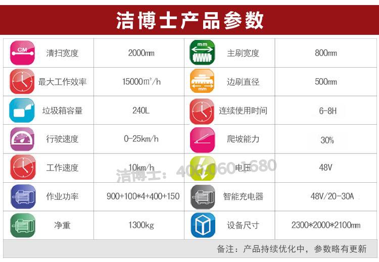 電動(dòng)清掃車(chē)參數 電動(dòng)清掃車(chē)參數